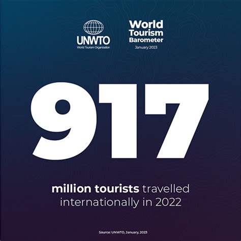 social tourism opportunities 2022 2023