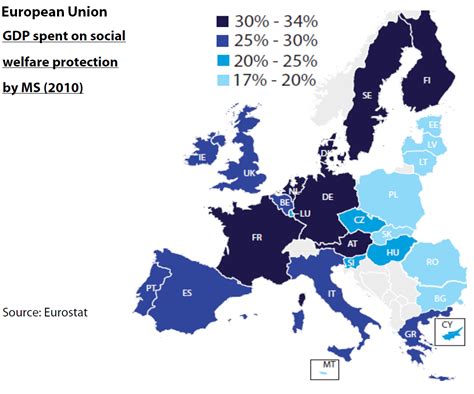 social welfare in europe