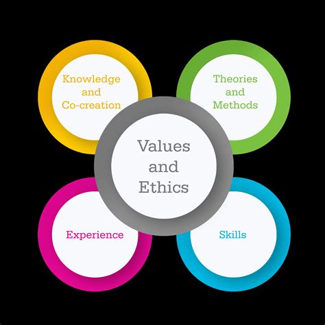 social work ethical practice