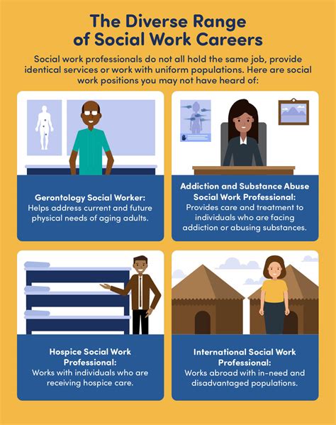 social work jobs queens