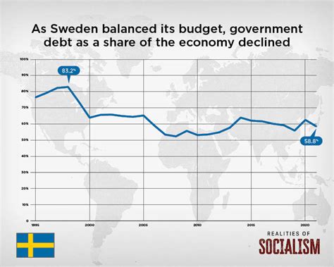 socialism in sweden today