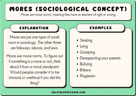 Mores Definition & Explanation Sociology Plus