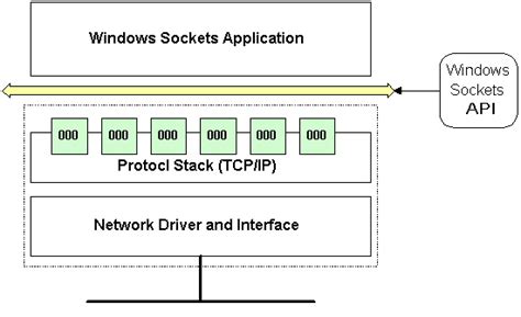 Socket Function Windows