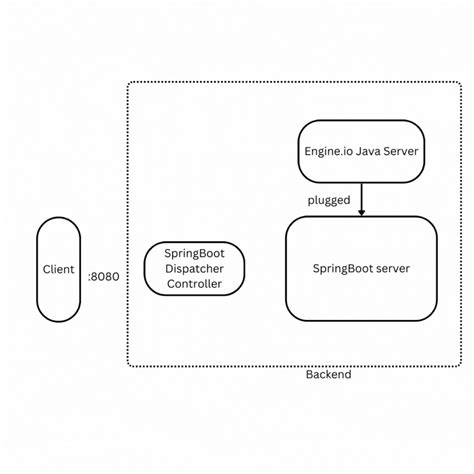 Socket Io Server Java Example