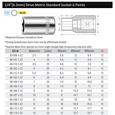 Socket Od Chart