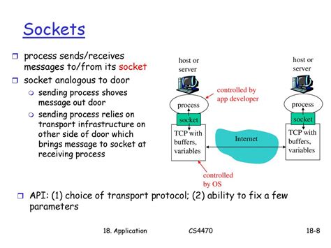 Socket Protocol Types