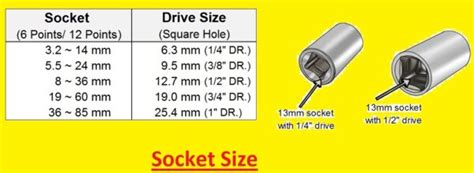 Socket Size Between 3/8 And 7/16