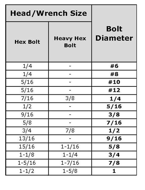 socket size for 5/16 bolt