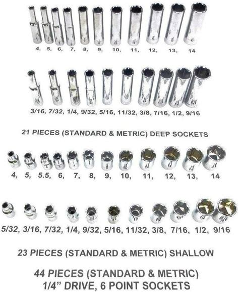 Socket Sizes In Order List
