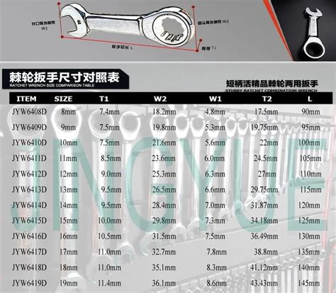 Socket Spanner Size Chart