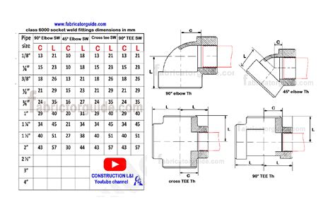 Socket Weld Fittings Dimensions Pdf