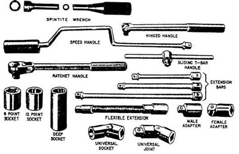 Socket Wrench Names