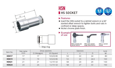 Socket Wrench Ring Hs Code