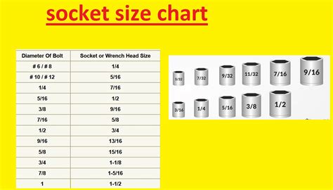 Socket Wrench Size Standards