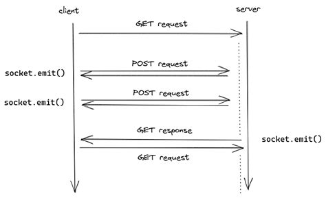 Socket.io Javascript Close