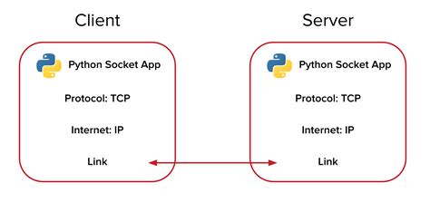 Socket.onany Example