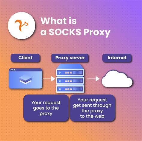 Socks Proxy C#