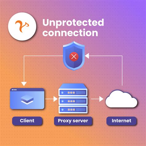 Socks Proxy Provider