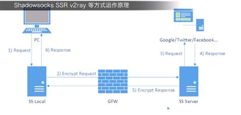 Socks5 Specification