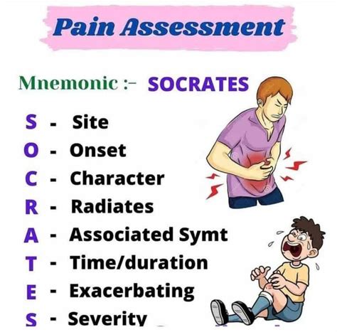 socrates pain assessment tool nhs