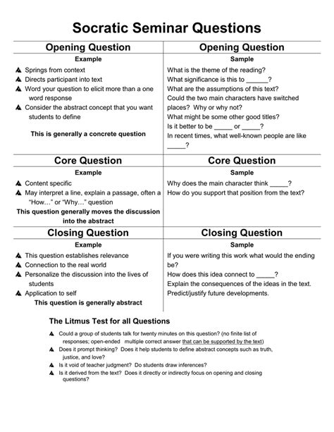 socratic seminar opening questions