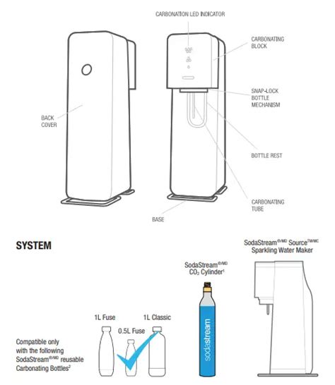 Sodastream Source Element Instructions