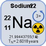 sodium 22 charge