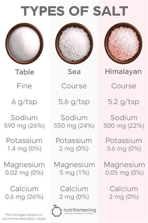 sodium content in himalayan salt