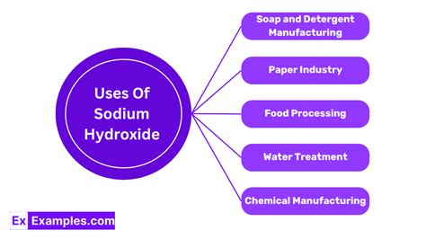 Sodium Hydroxide Use In