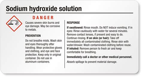 Sodium Hydroxide Warnings