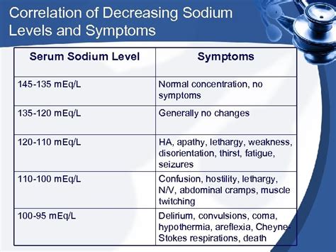 Understanding and Managing Hypernatremia: What Does it Mean When Your Sodium Level Elevated?