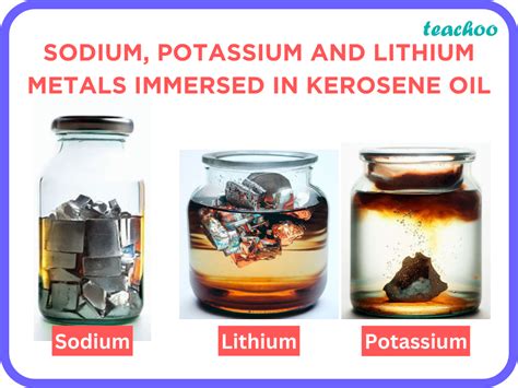 Sodium Metal Is Kept In Kerosene Oil To Prevent