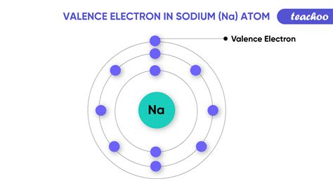 sodium number of valence electrons