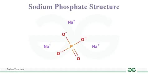 sodium phosphate soluble