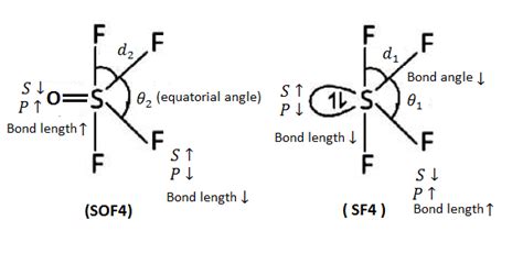 sof4 bond angle