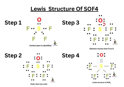 sof4 structure