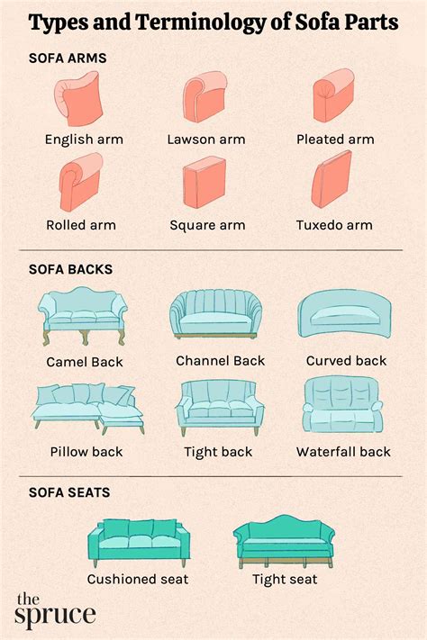 This Sofa Cushion Names Best References