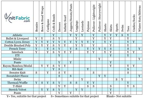Sofa Fabric Grade Chart