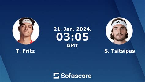 Sofascore Tennis Tsitsipas