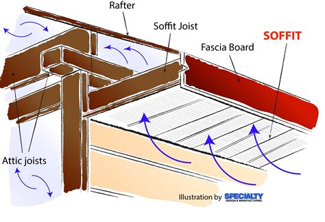 Soffit Definition Architecture