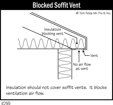 Soffit Vents Insulation Blocked