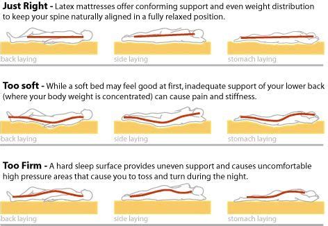 Soft Bed Makes Back Hurt