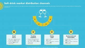 Soft Drink Distribution Strategy