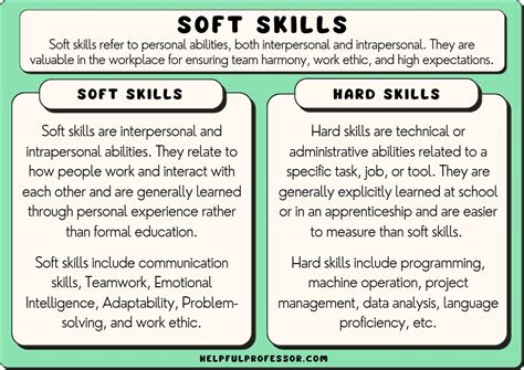soft skills and hard skills definition and examples