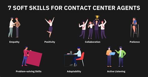 soft skills for call center agents