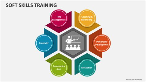 soft skills presentation topics for students