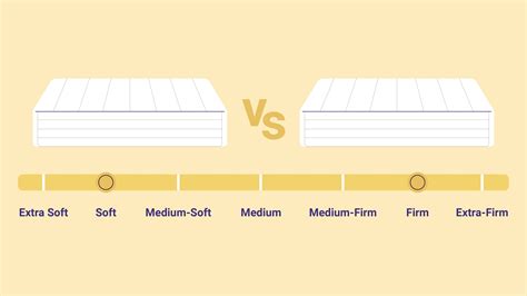 Soft Vs Firm Bed