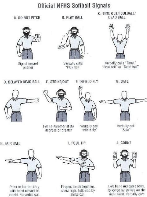 Baseball Hand Signals Stock Photos and Pictures Getty Images