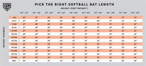 softball bat length chart