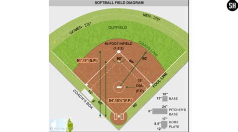 Softball Diamond Set Up